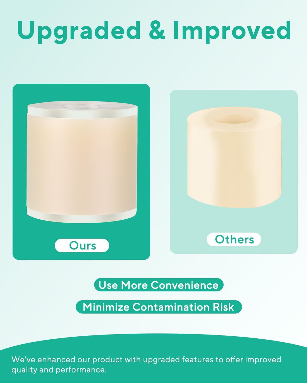 Hydrocolloid Roll for Wound Care, Cut-To-Size Hydrocolloid Bandages
