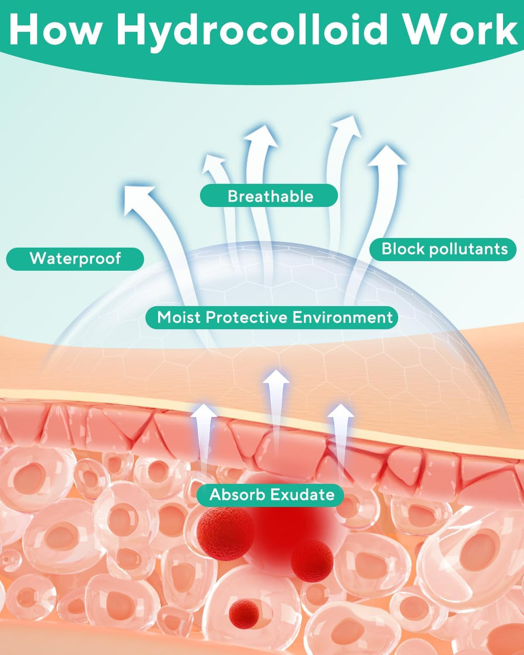 Hydrocolloid Roll for Wound Care, Cut-To-Size Hydrocolloid Bandages